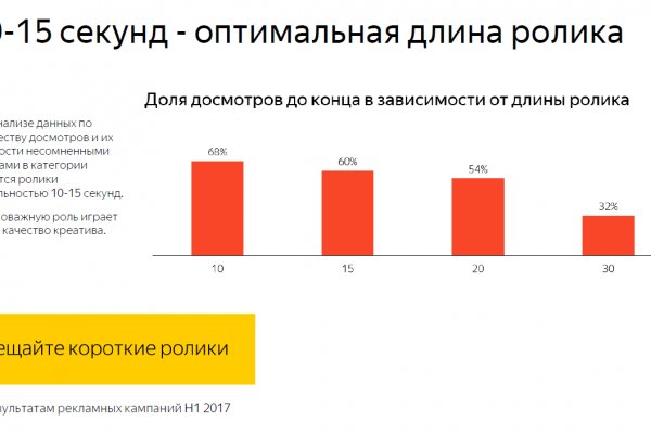 Кракен это современный даркнет